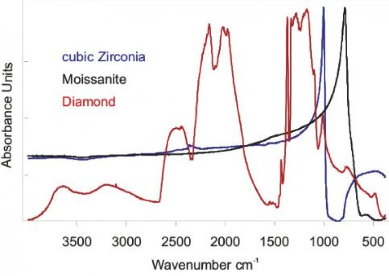 Diamant_razlikovanje.JPG