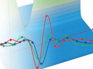 Časovno rešena FTIR spektroskopija